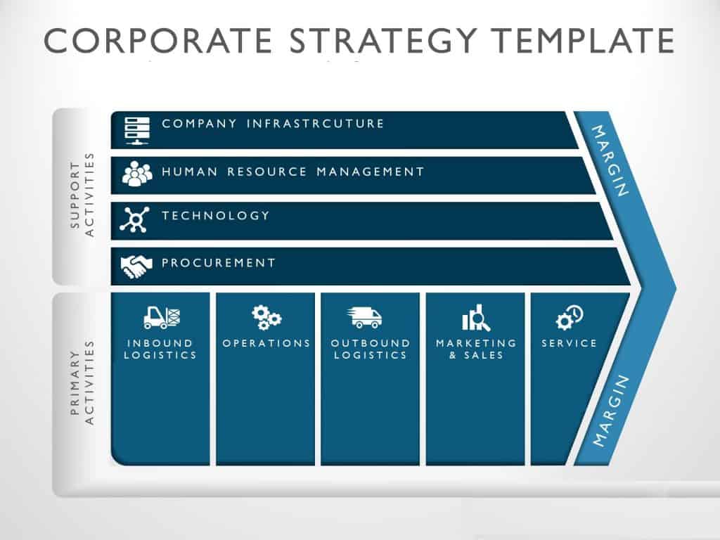 corporate strategy